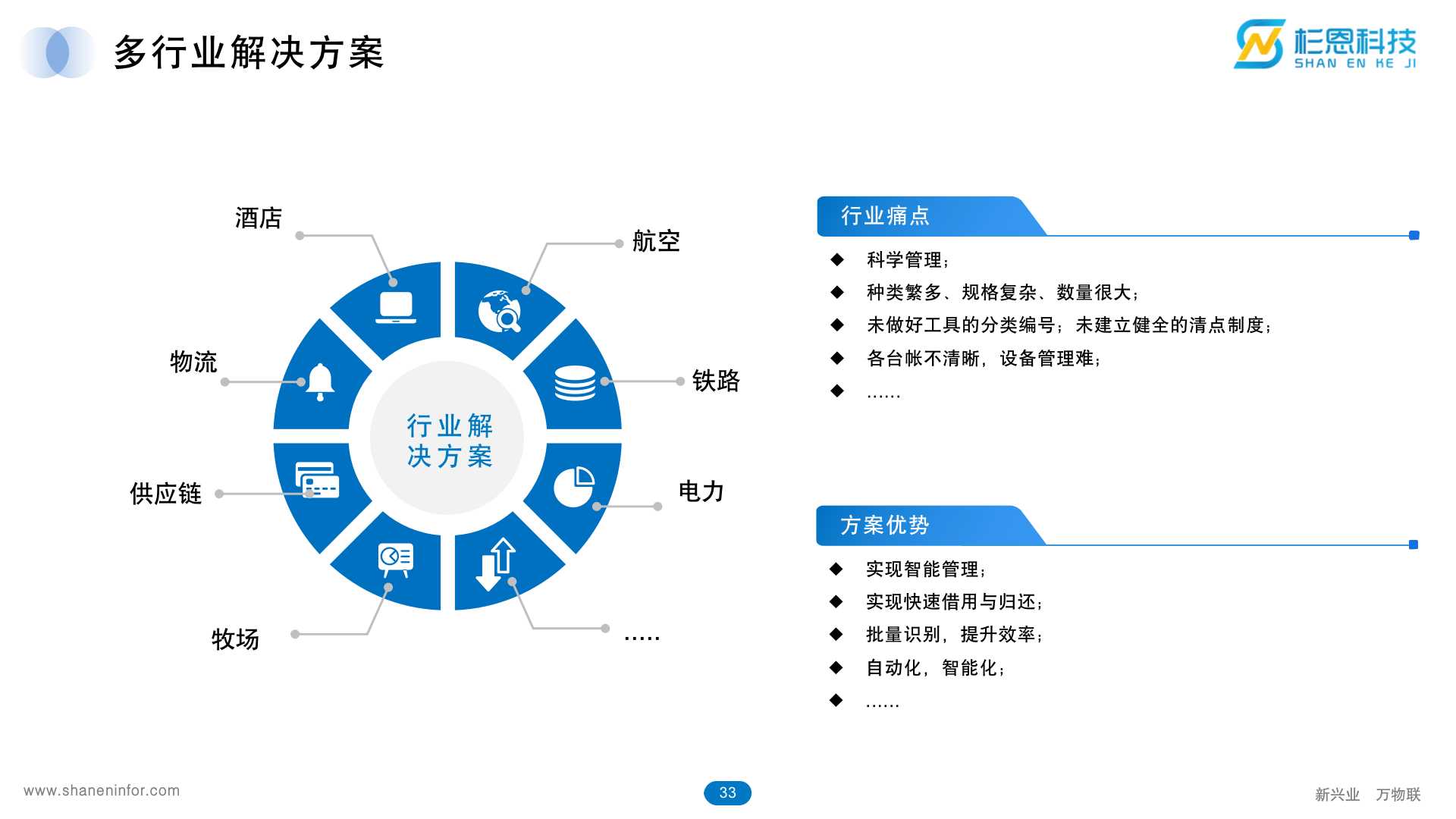 杉恩(深圳)科技信息服務(wù)業(yè)務(wù)板塊介紹