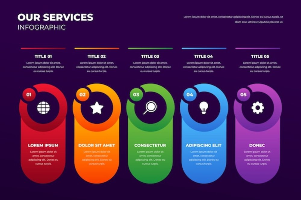 梯度我們的服務(wù)信息圖表設(shè)計(jì)，提升信息服務(wù)業(yè)務(wù)價(jià)值