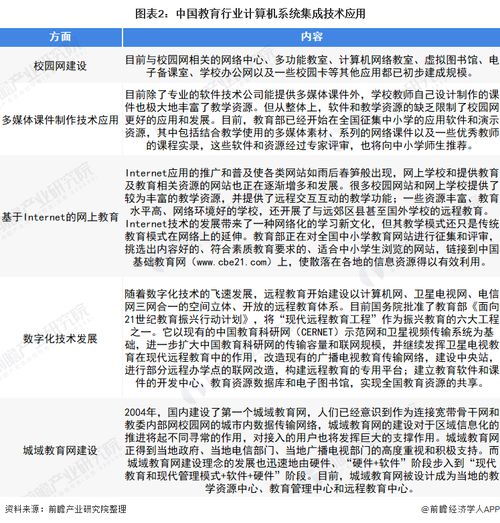 2022年中國(guó)教育行業(yè)計(jì)算機(jī)系統(tǒng)集成市場(chǎng)現(xiàn)狀及投資機(jī)會(huì)分析 上游領(lǐng)域機(jī)遇凸顯