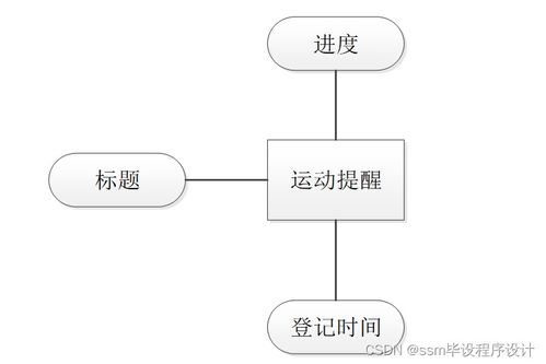基于SSM框架的個人時間管理系統設計與實現 附源碼詳解，輕松打造專屬效率工具