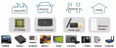 海思4G物聯(lián)網(wǎng)芯片開(kāi)售 開(kāi)啟萬(wàn)物智聯(lián)新篇章，應(yīng)用前景廣闊