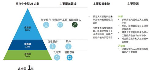 AI行業(yè)特種部隊(duì) 解讀德勤中國(guó)成長(zhǎng)型AI企業(yè)五大核心優(yōu)勢(shì)